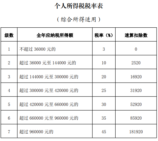 個人赛马会老品牌网站稅收優惠細則大公開!算算你能省多少錢~插圖2 個人赛马会老品牌网站稅收優惠細則大公開!算算你能省多少錢~插圖2