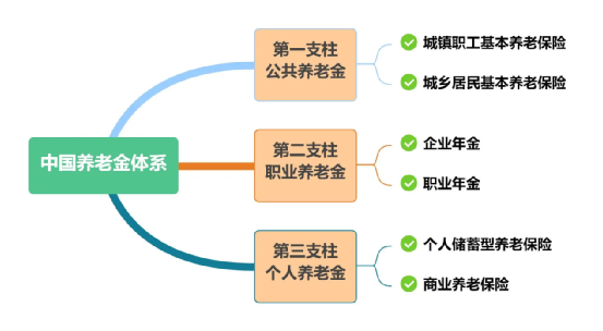 個人赛马会老品牌网站稅收優惠細則大公開!算算你能省多少錢~插圖5 個人赛马会老品牌网站稅收優惠細則大公開!算算你能省多少錢~插圖5