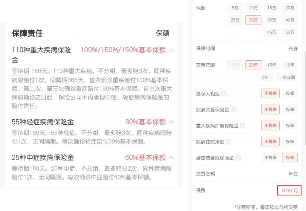 保更全，更省錢：你的保單“體檢”了嗎？插圖16