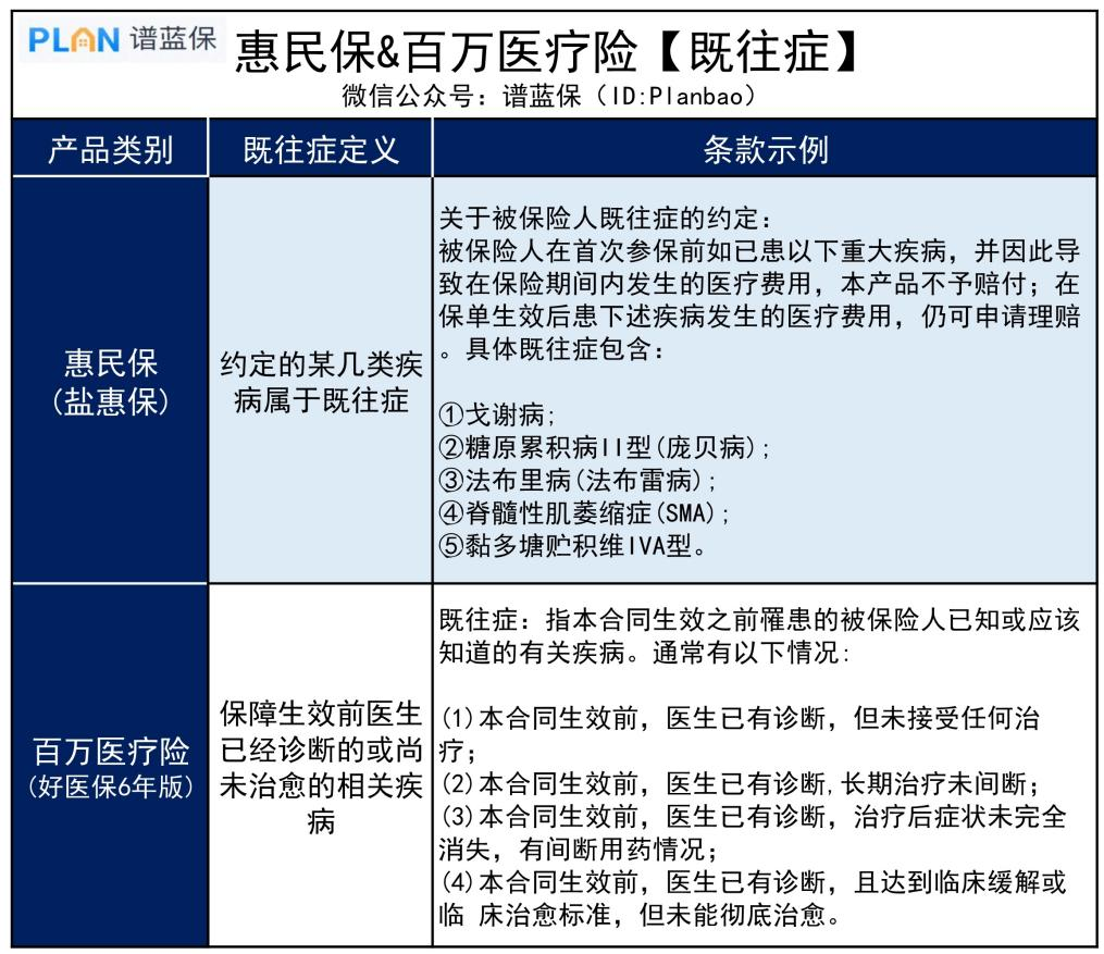 帶病投保，這類保險竟然也能賠！插圖