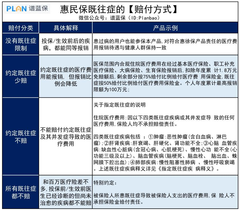 帶病投保，這類保險竟然也能賠！插圖2