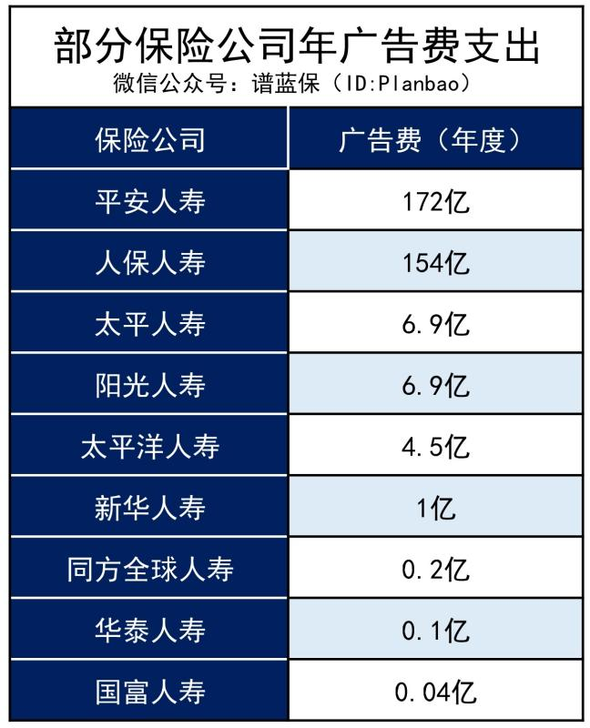 大公司的保險為啥這麽貴？看了這些你就懂！插圖2