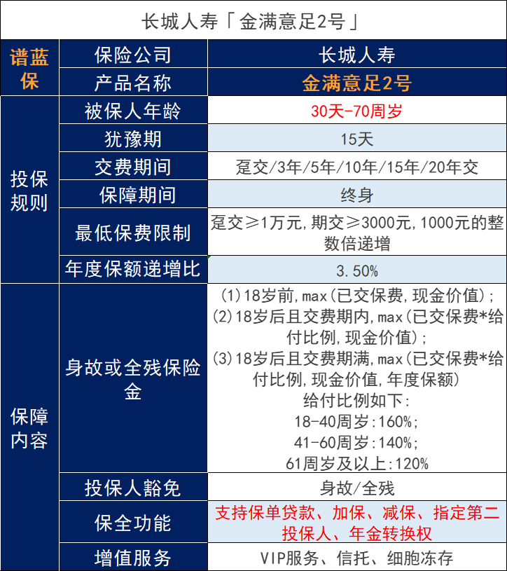 金滿意足2號增額壽有什麽優勢？今天來盤一盤~插圖