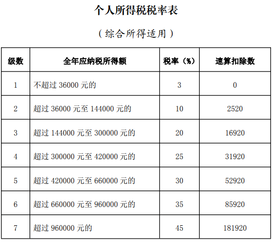 大家都來了解清楚一下！個人養老稅收優惠方案出台，你能省多少錢？插圖4