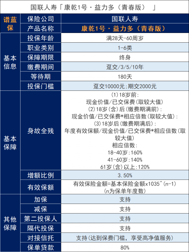 康乾一號益利多增額壽調整後怎麽樣？收益好嗎？插圖