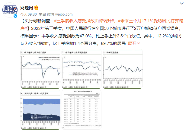房地產未來值得投資嗎?普通人不買房應該如何配置資產?插圖1 房地產未來值得投資嗎?普通人不買房應該如何配置資產?插圖1