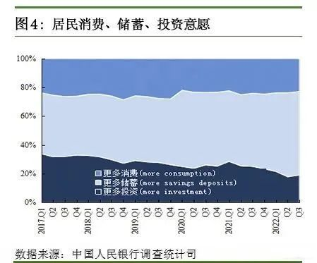 房地產未來值得投資嗎?普通人不買房應該如何配置資產?插圖2 房地產未來值得投資嗎?普通人不買房應該如何配置資產?插圖2