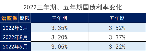 房地產未來值得投資嗎?普通人不買房應該如何配置資產?插圖6 房地產未來值得投資嗎?普通人不買房應該如何配置資產?插圖6
