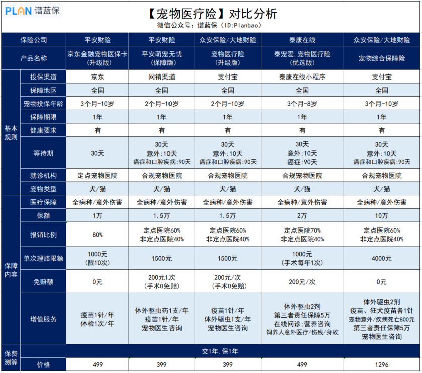 寵物看病實在太貴了！這幾款產品可以幫你減輕負擔哦~插圖4