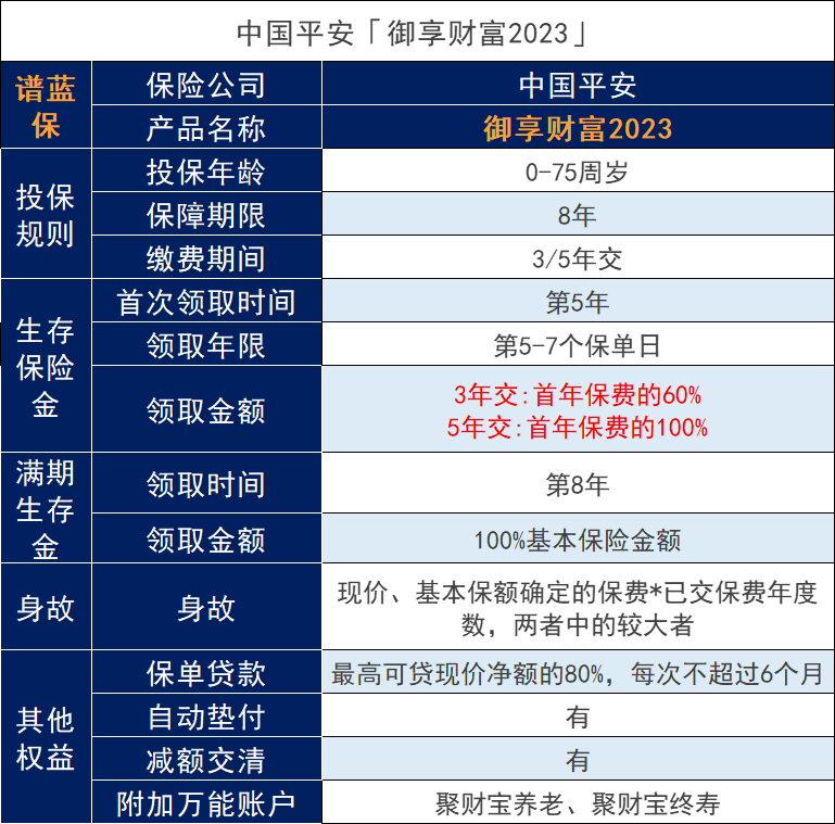 日照平安保險公司，日照平安保險有哪些？插圖2