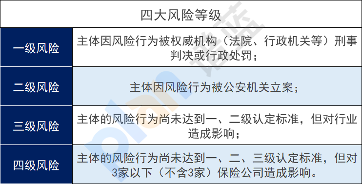 保險業擬建“黑名單”機製！這些人以後不能買保險了嗎？插圖10