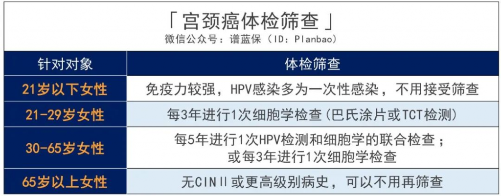 九價HPV疫苗擴齡到9-45歲，一定要打嗎？打了有什麽用？插圖8