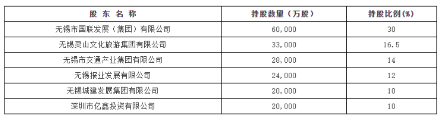 又一王炸產品!達爾文7號重疾險強勢歸來,價格又創新低!插圖1 又一王炸產品!達爾文7號重疾險強勢歸來,價格又創新低!插圖1