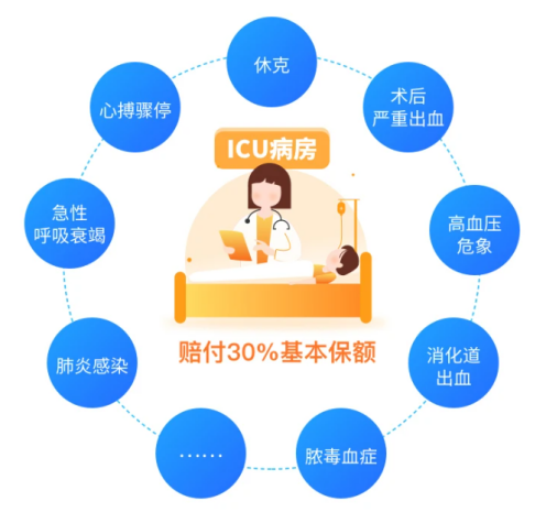 又一王炸產品!達爾文7號重疾險強勢歸來,價格又創新低!插圖7 又一王炸產品!達爾文7號重疾險強勢歸來,價格又創新低!插圖7