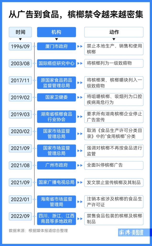 檳榔這類一級致癌物已被下架！普通人應該如何預防癌症？插圖4