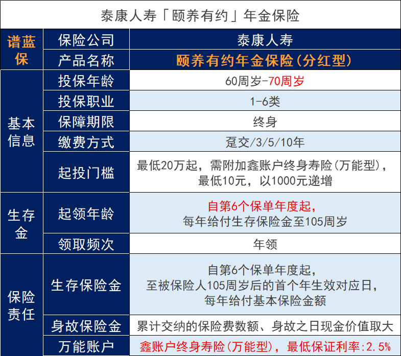 泰康人壽頤養有約年金保險保什麽？可靠嗎？插圖