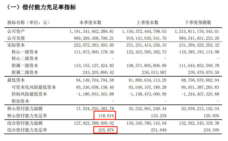 泰康人壽頤養有約年金保險保什麽？可靠嗎？插圖2
