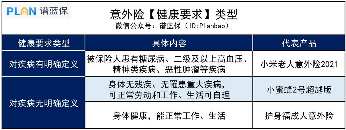 意外險沒有健康告知，是不是都可以隨便買？插圖