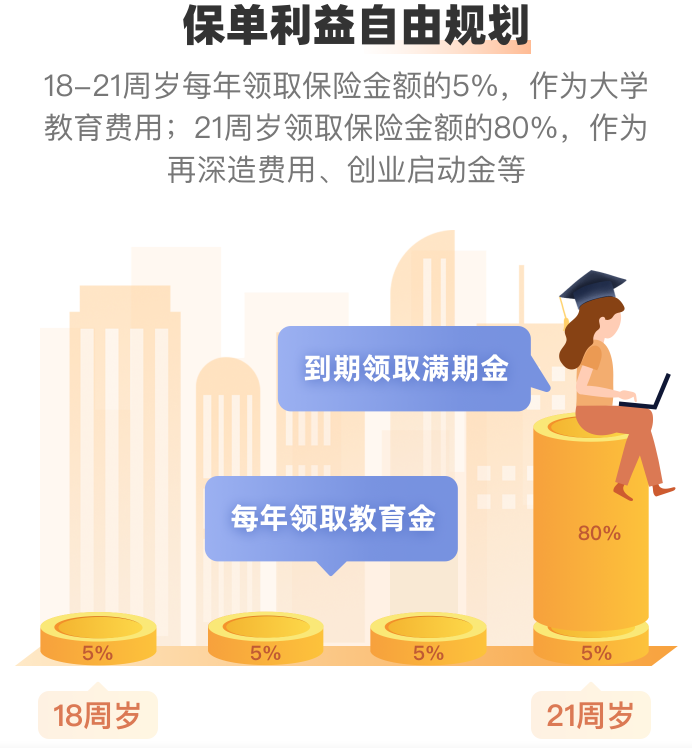 為什麽說可以用增額壽給孩子規劃教育金，給孩子一個確定的未來？插圖2