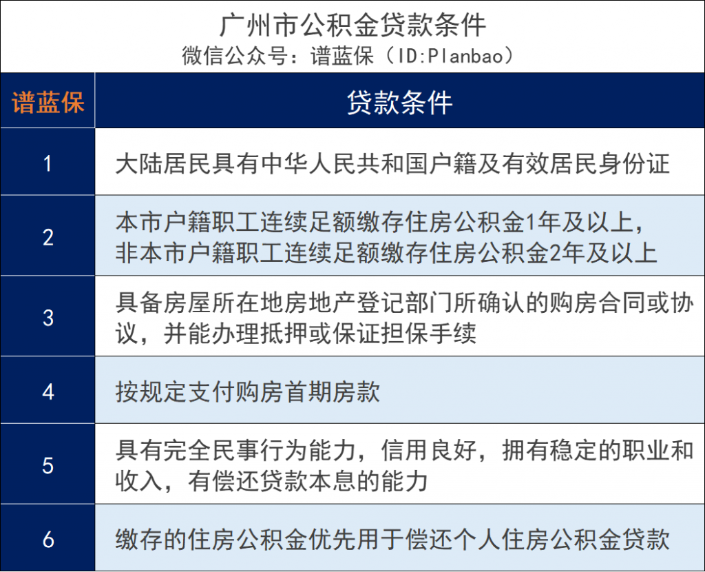公積金貸款利率曆史最低！貸款前，先搞清楚這些問題~插圖2