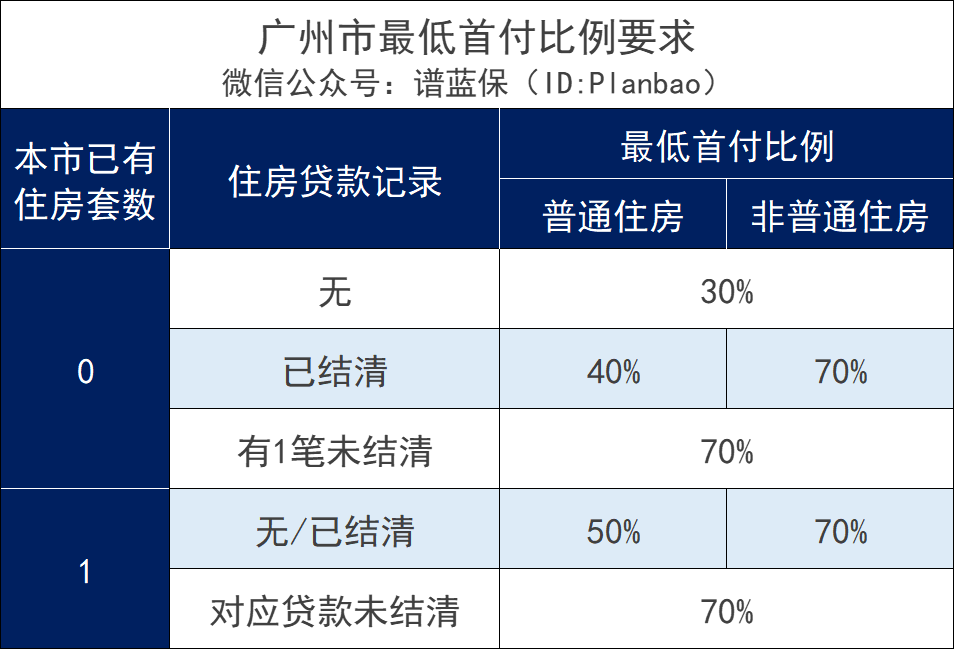 公積金貸款利率曆史最低！貸款前，先搞清楚這些問題~插圖6