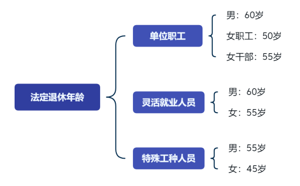 公積金貸款利率曆史最低！貸款前，先搞清楚這些問題~插圖8