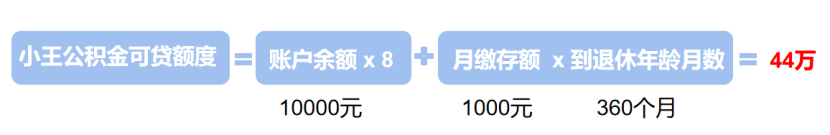 公積金貸款利率曆史最低！貸款前，先搞清楚這些問題~插圖10