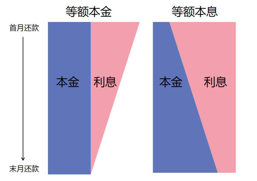 公積金貸款利率曆史最低！貸款前，先搞清楚這些問題~插圖16