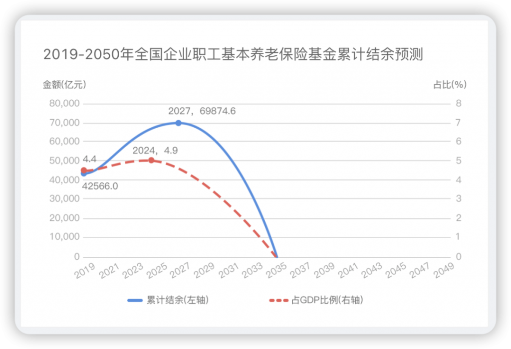 “還能指望養兒防老嗎？”這位老人的回答，人間清醒！插圖32