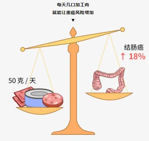 檳榔這類一級致癌物已被下架！普通人應該如何預防癌症？插圖14