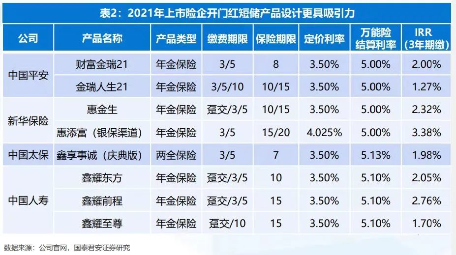 這種保險即將刷屏朋友圈，提前了解下？插圖6