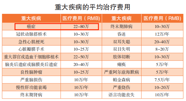 檳榔這類一級致癌物已被下架！普通人應該如何預防癌症？插圖18