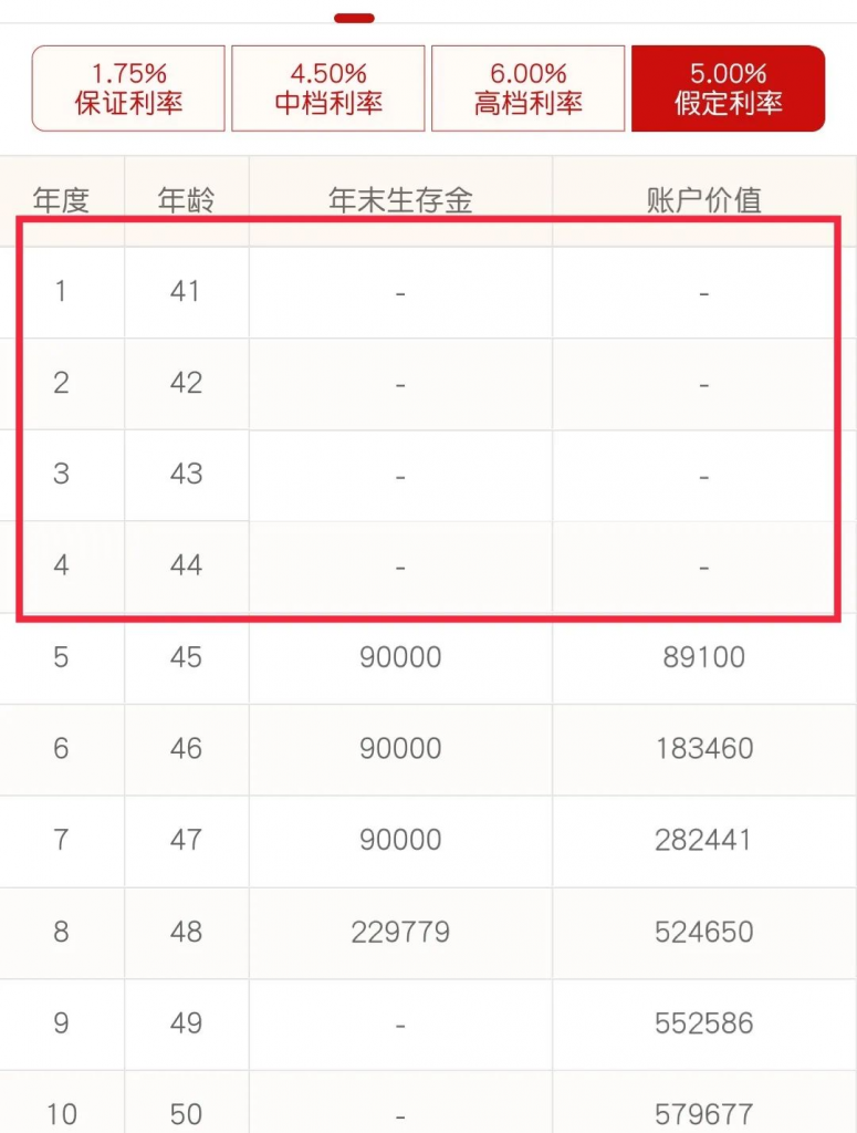 這種保險即將刷屏朋友圈，提前了解下？插圖12