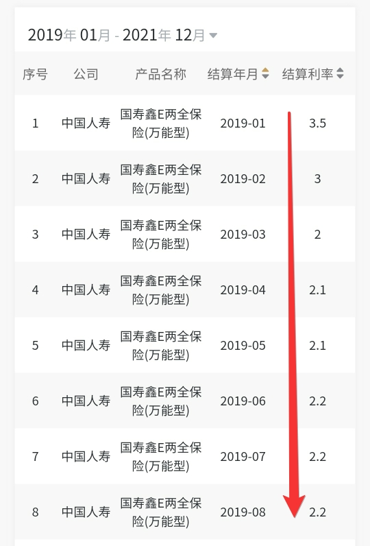 這種保險即將刷屏朋友圈，提前了解下？插圖18