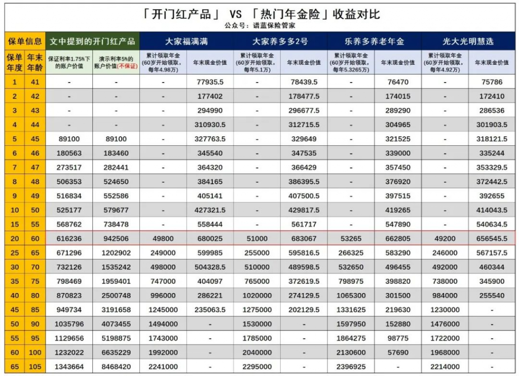這種保險即將刷屏朋友圈，提前了解下？插圖26