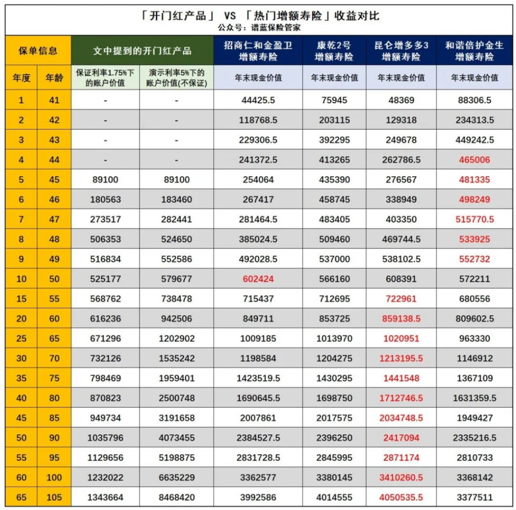 這種保險即將刷屏朋友圈，提前了解下？插圖28