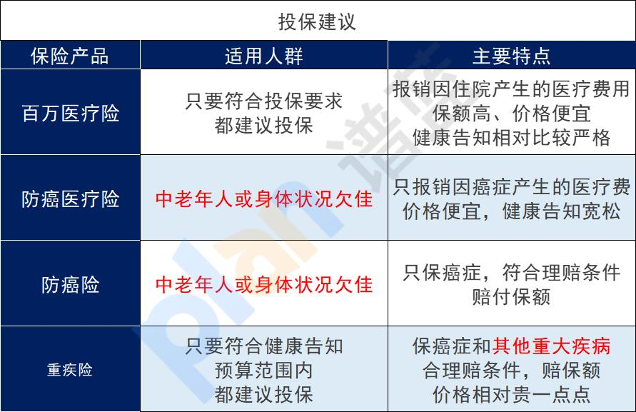 檳榔這類一級致癌物已被下架！普通人應該如何預防癌症？插圖24