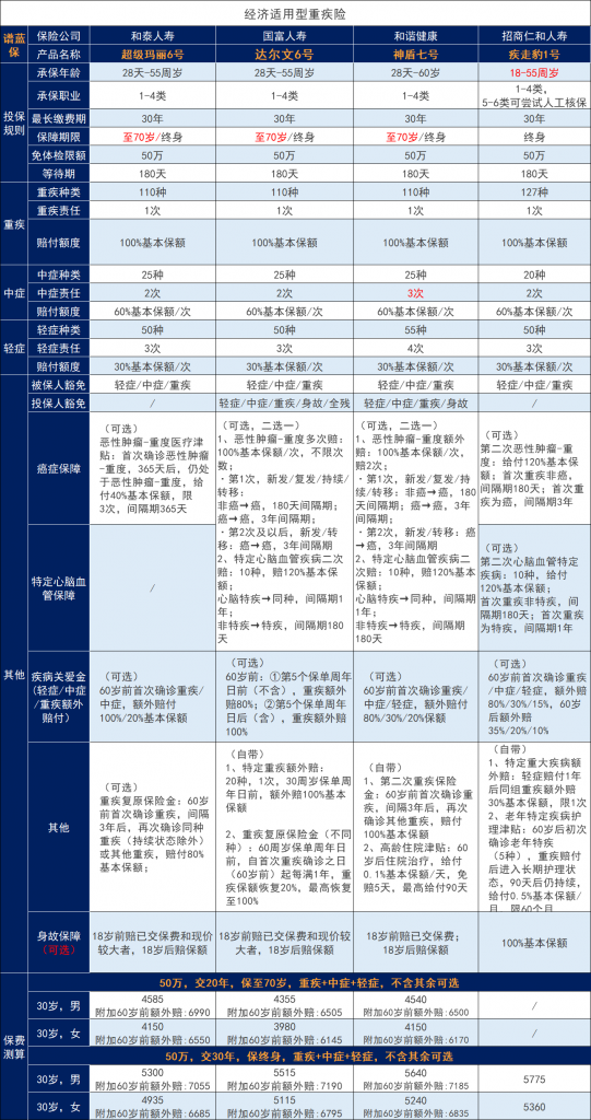 哪家保險公司性價比高？怎麽買才能避坑？插圖