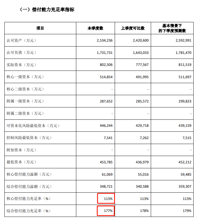 同方全球凡爾賽plus重疾險可靠嗎？保障亮點是否真“凡爾賽”？插圖4