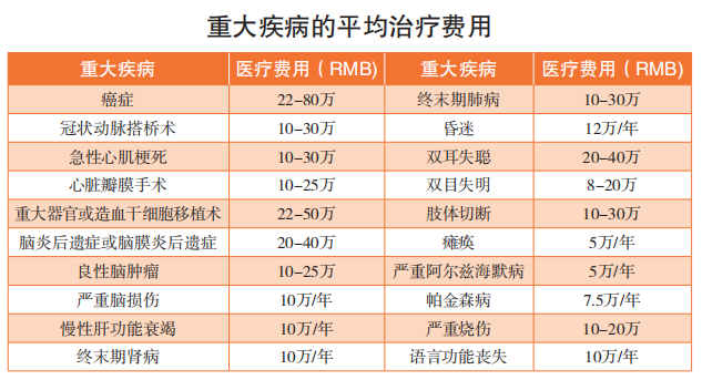 莞康無憂惠民保保障內容怎麽樣?住在東莞就可以投保嗎?插圖5 莞康無憂惠民保保障內容怎麽樣?住在東莞就可以投保嗎?插圖5