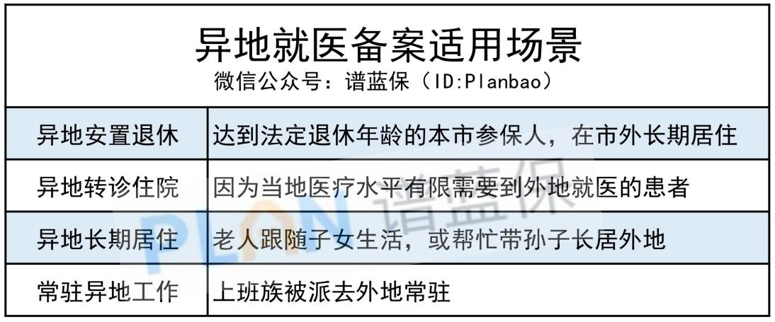 外地人到大城市看病怎麽報銷？異地就醫新規來了！插圖2