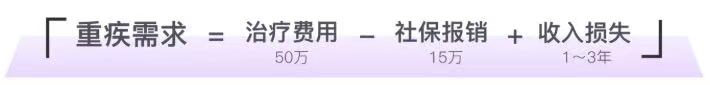 健康險有沒有必要買？需要注意什麽？插圖
