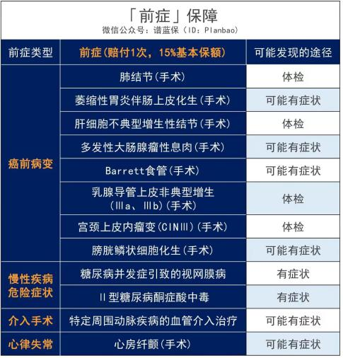 康惠保2.0怎麽樣，百年人壽重疾險好不好？插圖2