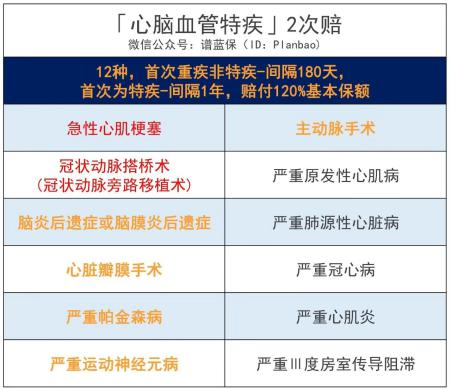 康惠保2.0怎麽樣，百年人壽重疾險好不好？插圖4