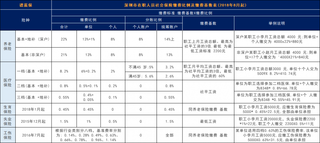 社保能給我們什麽保障？社保有什麽好處和用途？插圖