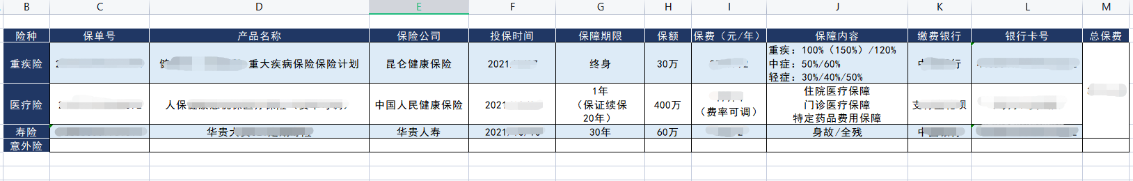 人si後，家人不知道買了保險，保險公司會主動賠錢嗎？插圖4