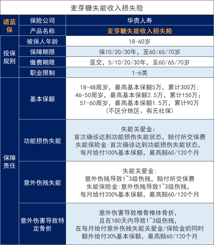 大麥旗艦版定期壽險怎麽樣？附加的失能保障有用嗎？插圖2