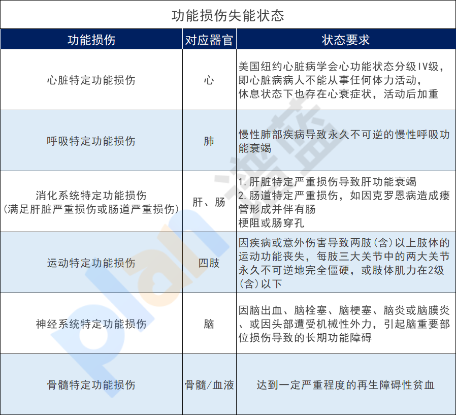 大麥旗艦版定期壽險怎麽樣？附加的失能保障有用嗎？插圖4