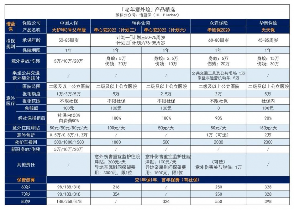 11月意外險榜單，低至每年幾十元，哪款好？插圖20