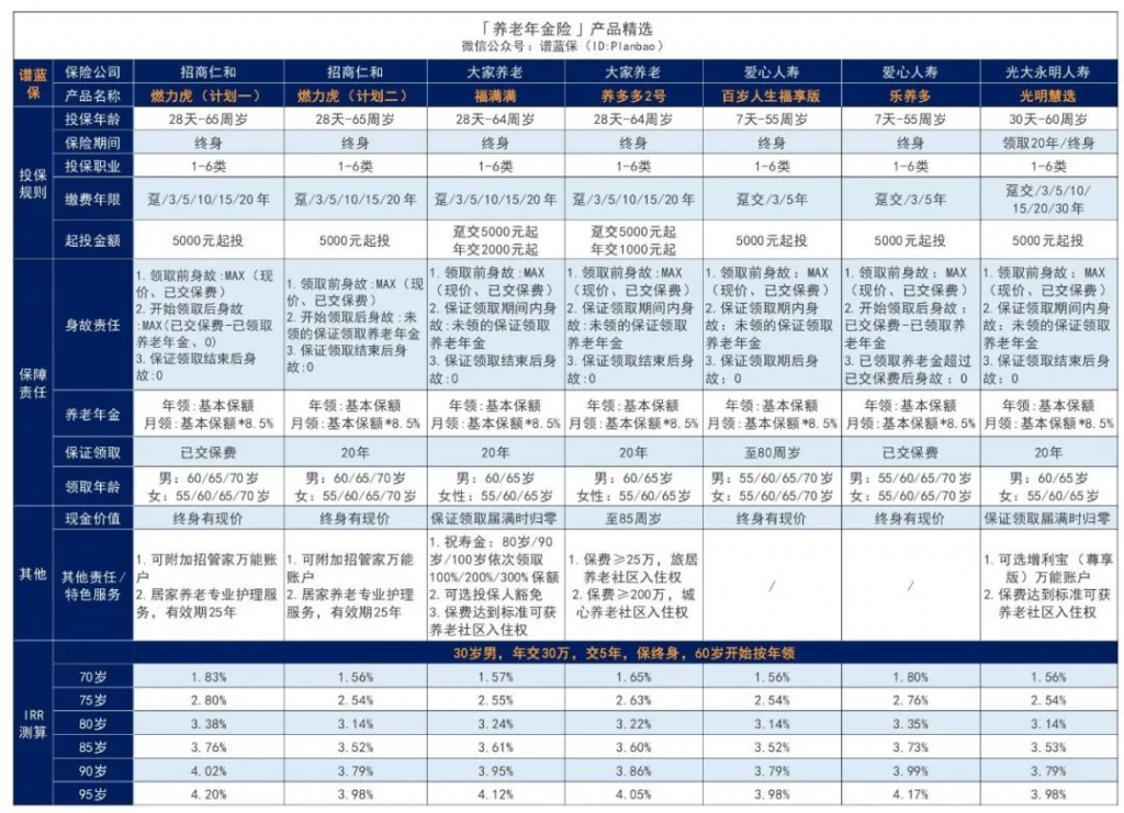 10月理財險榜單,有哪些安全、收益好的選擇?插圖 10月理財險榜單,有哪些安全、收益好的選擇?插圖